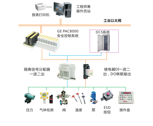 1553062889460789.png 系統結構圖4.png